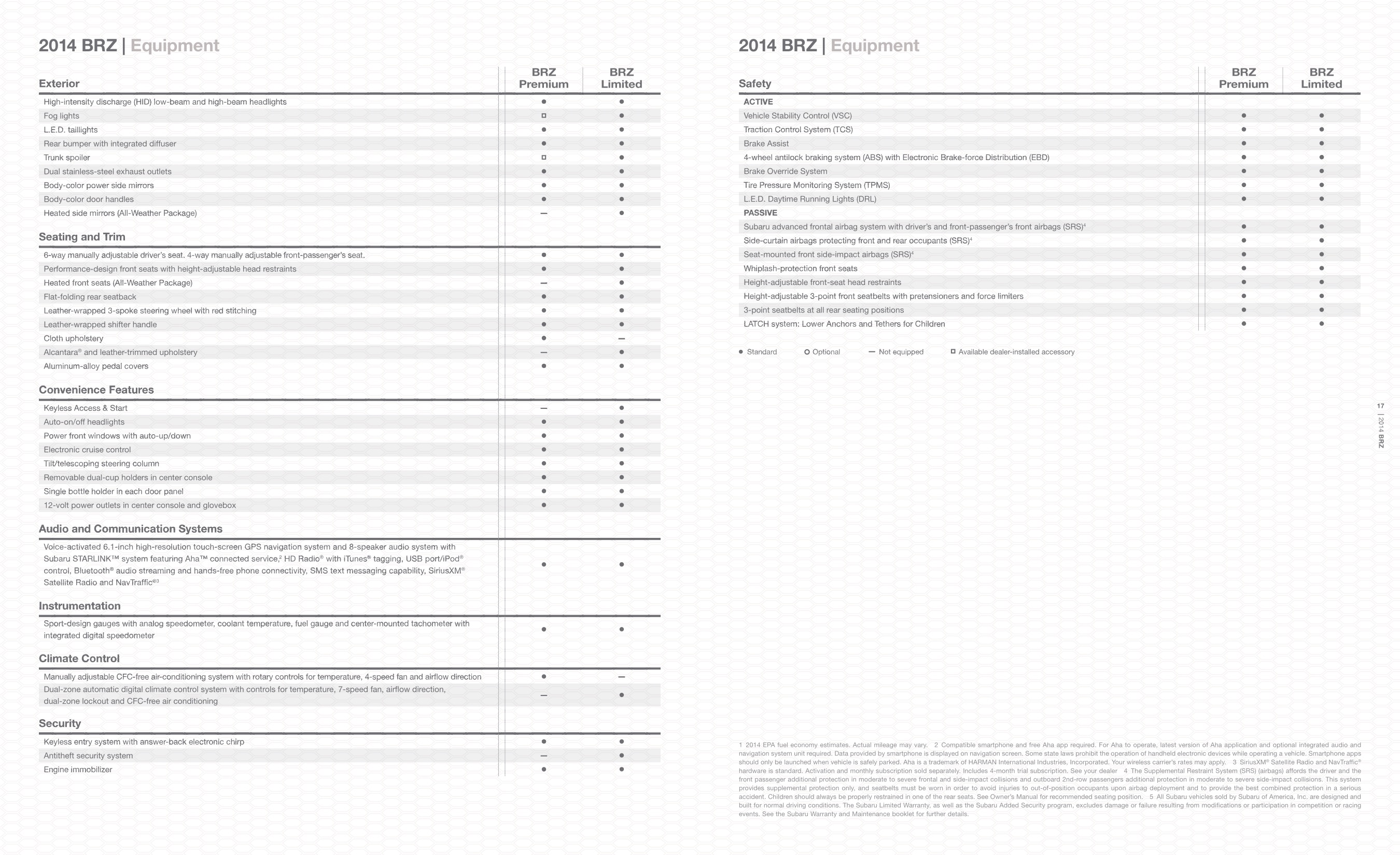 2014 Subaru BRZ Brochure Page 6